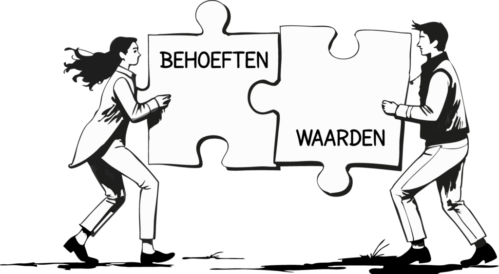 visual behoeften waarden